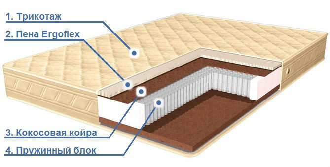 Матрас альба линеафлекс